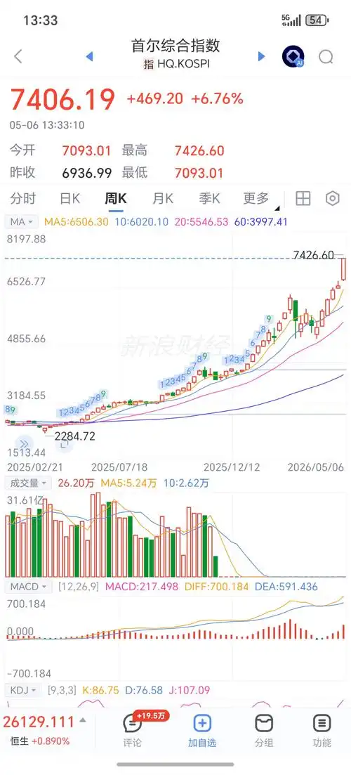 实盘配资开户网网页端交易软件界面