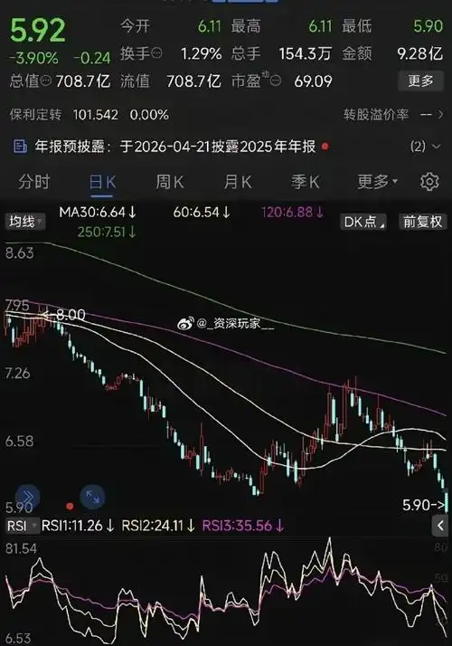 融资融券与股票配资差异封面